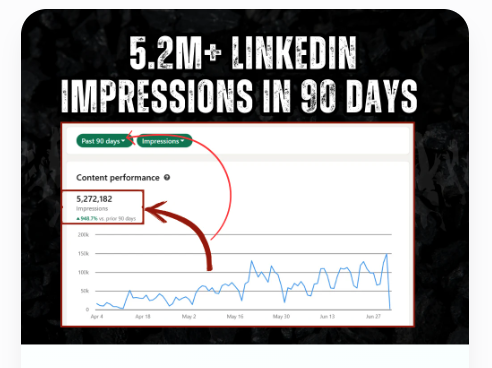 5.2M+ LinkedIn Impressions